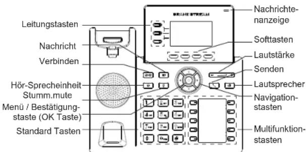 GRANDSTREAM GRP2604 - ANSCHLUSSMÖGLICHKEITEN AM TELEFON: - 1