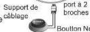 GRANDSTREAM GSC3506 - ACCÈS À L'INTERFACE DE CONFIGURATION - 4