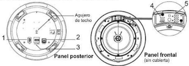 GRANDSTREAM GSC3506 - PRECAUCIONES - 5