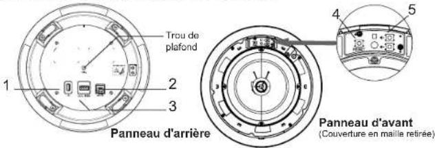 GRANDSTREAM GSC3506 - PRÉCAUTIONS - 6