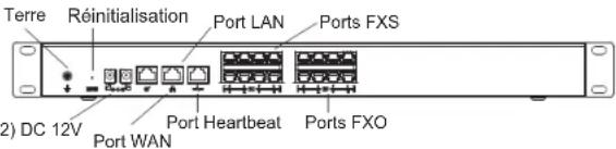 GRANDSTREAM UCM6308A - CONNECTER L'UCM6304/6308/6308A: - 3