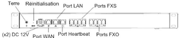 GRANDSTREAM UCM6308A - CONNECTER L'UCM6304/6308/6308A: - 1