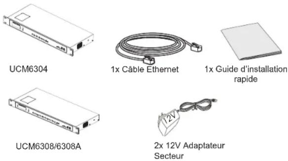 GRANDSTREAM UCM6308A - PRESENTATION: - 1
