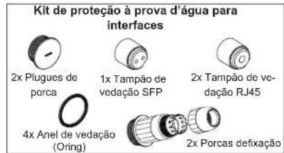 GRANDSTREAM GWN7660ELR - CONTEUDO DO PACOTE - 5