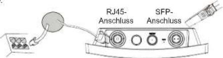 GRANDSTREAM GWN7660ELR - STROMVERSORGUNG UND ANSCHLUB DES GWN7660ELR - 1