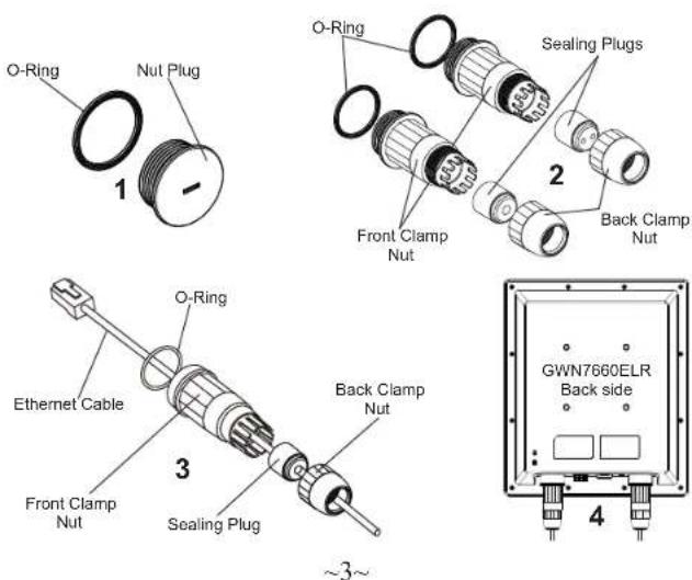 GRANDSTREAM GWN7660ELR - Waterproof Kits Installation - 1