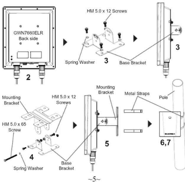 GRANDSTREAM GWN7660ELR - Pole Mount - 1