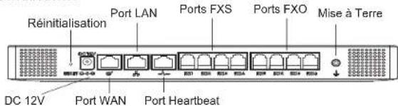 GRANDSTREAM UCM6304A - CONNECTER L'UCM6304A: - 1