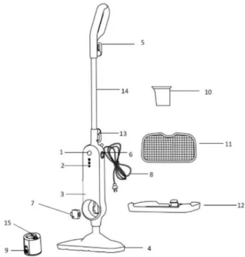 CECOTEC HydroSteam 3030 Blaze - PROBLEEMOPLOSSING - 1