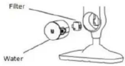CECOTEC HydroSteam 3030 Blaze - PROBLEEMOPLOSSING - 3