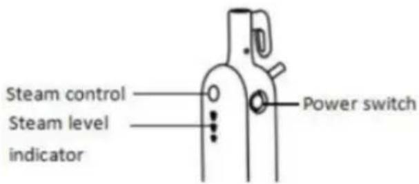 CECOTEC HydroSteam 3030 Blaze - PROBLEEMOPLOSSING - 5
