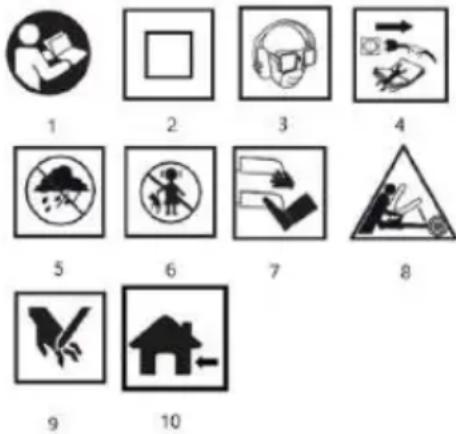 Graphite 58G489 - PICTOGRAMMES ET AVERTISSEMENTS - 1
