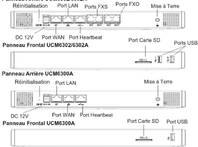 GRANDSTREAM UCM6302A - Schéma de principe de l'installation murale: - 3