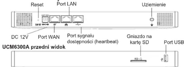 GRANDSTREAM UCM6302A - Montaż Naścienny: - 5
