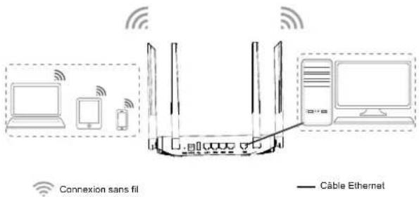 GRANDSTREAM GWN7052 - Connexion filaire - 1