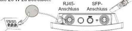GRANDSTREAM GWN7664ELR - STROMVERSORGUNG UND ANSCHLUß DES GWN7664ELR - 1
