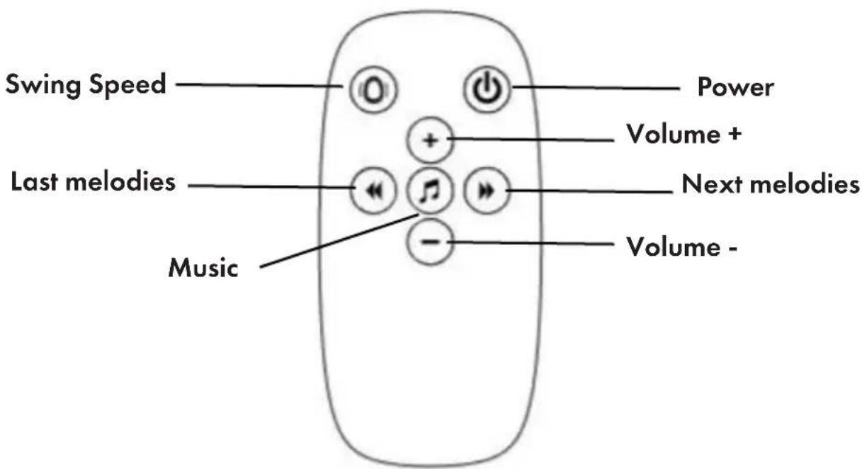 Deryan Jacky - Remote control - 1