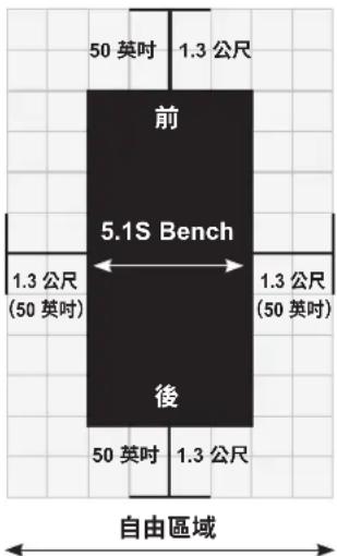 BOWFLEX 5.1S - 附加警告 - 可調節器材 (自由重量) - 1