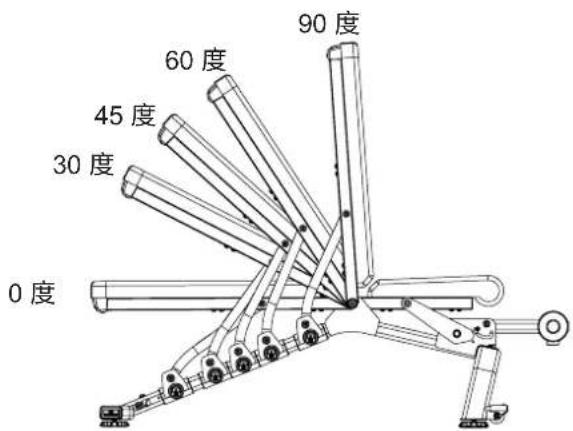 BOWFLEX 5.1S - 椅背角度 - 1