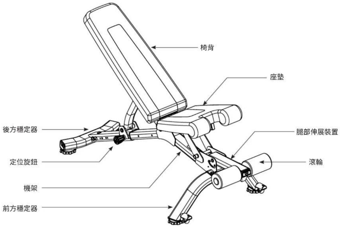 BOWFLEX SelectTech 5.1S - 保固 - 2