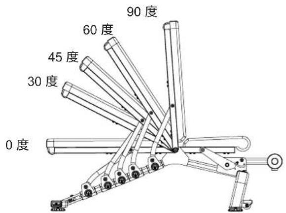BOWFLEX SelectTech 5.1S - 健身椅位置 - 1