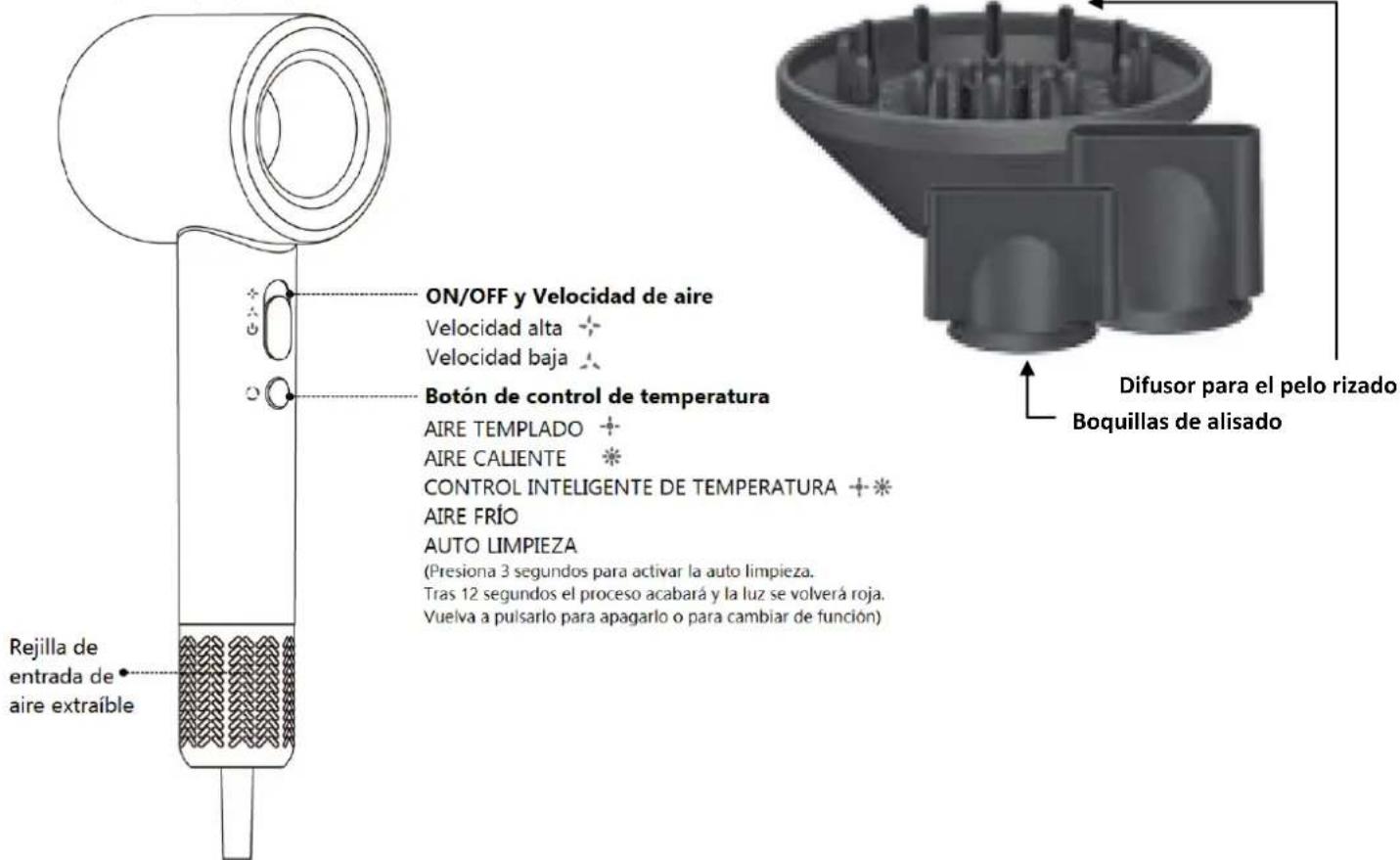 Orbegozo SE 1880 - sobrepase 30mA en el circuito eléctrico del cuarto de baño. Consulte al instalador. - 1