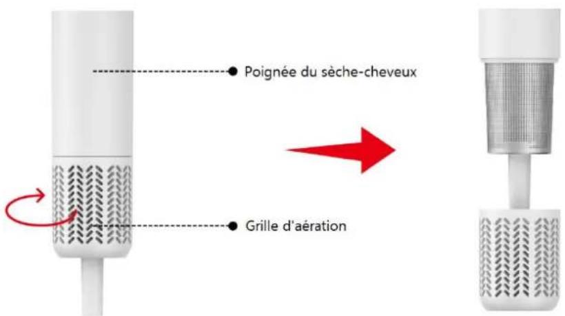 Poignée du sèche-cheveux Grille d'aération