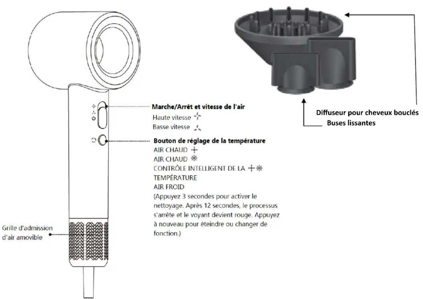 Marche/Arrêt et vitesse de l'air Haute vitesse Basse vitesse Bouton de réglage de la température AIR CHAUD AIR CHAUD * CONTRÔLE INTELLIGENT DE LA TEMPÉRATURE AIR FROID (Appuyez 3 secondes pour activer le nettoyage. Après 12 secondes, le processus s'arrête et le voyant devient rouge. Appuyez à nouveau pour éteindre ou changer de fonction.) Grille d'admission d'air amovible Diffuseur pour cheveux bouclés Buses lissantes