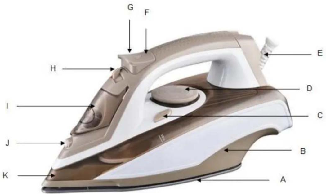 Orbegozo SV 2800 - DESCRIPTION DES PIÈCES - 1