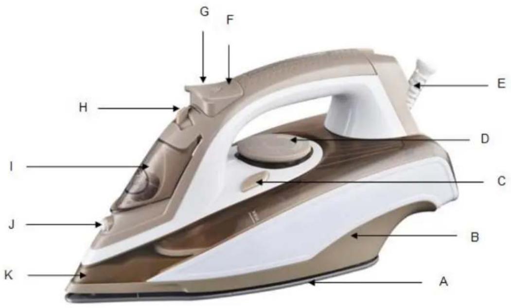 Orbegozo SV 2800 - DESCRIPTION OF THE PARTS - 1