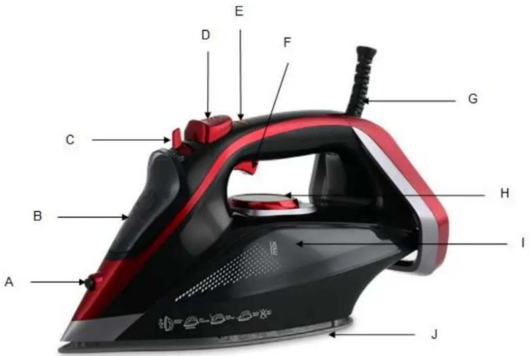 Orbegozo SV 3200 - DESCRIPCIÓ DE LES PARTS - 1