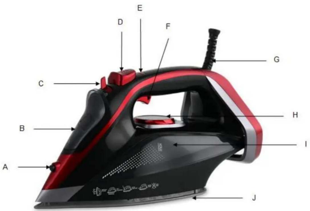 Orbegozo SV 3200 - DESCRIPCIÓN DE LAS PARTES - 1