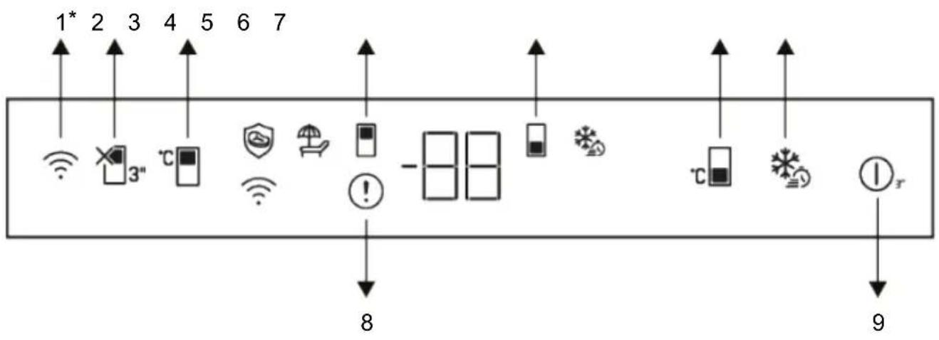 BEKO B5BCNA325HS - Pannello di controllo del prodotto - 1
