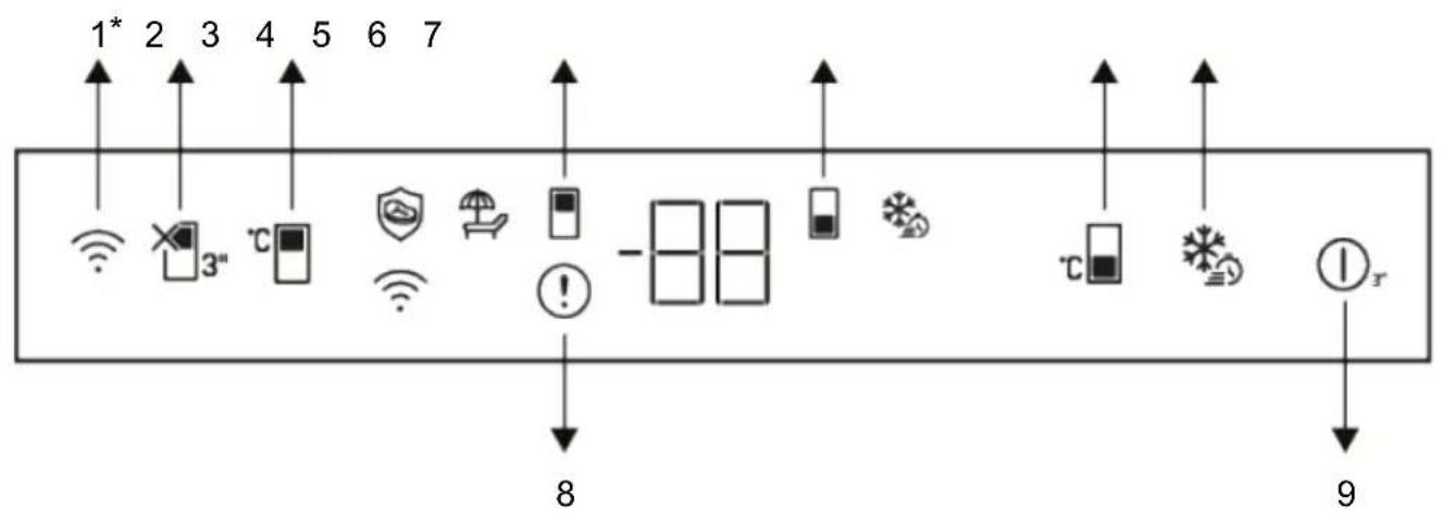 BEKO B5BCNA325HS - Panoul de control al produsului - 1