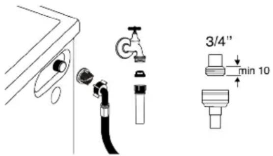 BEKO BM3WFT3841B1 - Nettoyage des filtres d'arrivée d'eau - 1