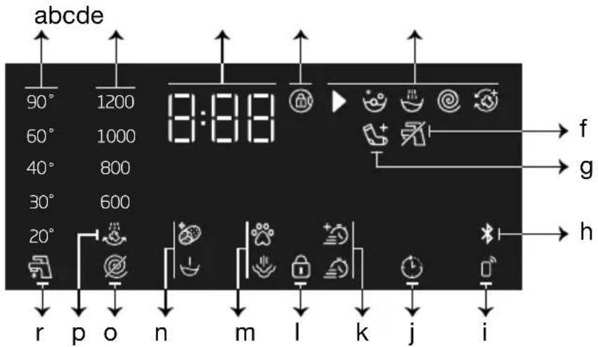 BEKO WM305 - Symbole im Display - 1