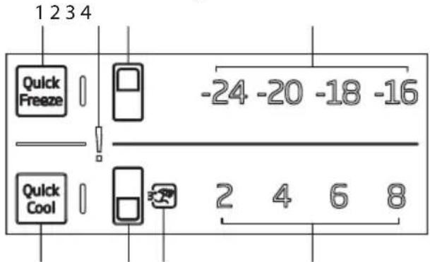 BEKO RDNT271I20XB - Painel indicador (visor interno) - 1