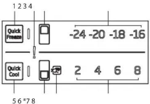 BEKO RDNT271I20XB - Panel indicador (pantalla interna) - 1