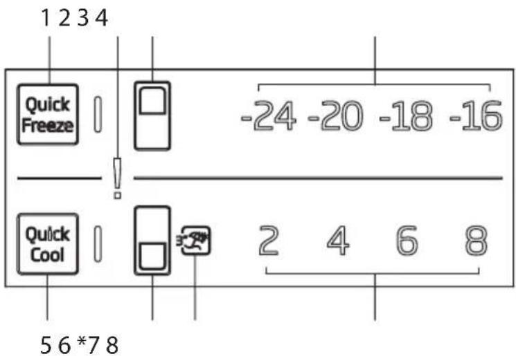 BEKO RDNT271I20XB - Indicator panel (Internal Display) - 1