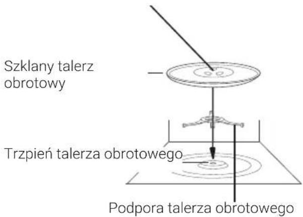 BEKO MGF24310B - Zakladanie talerza obrotowej - 1