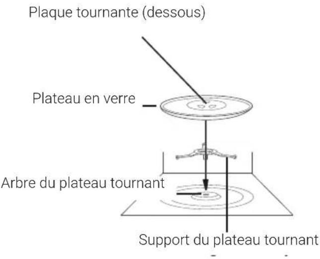 BEKO MGF24310B - Installation du plateau tournant - 1