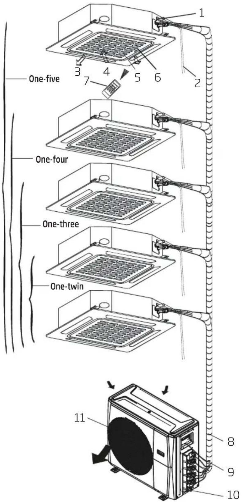 BEKO BIMPI 090 - Unit parts and major functions - 1
