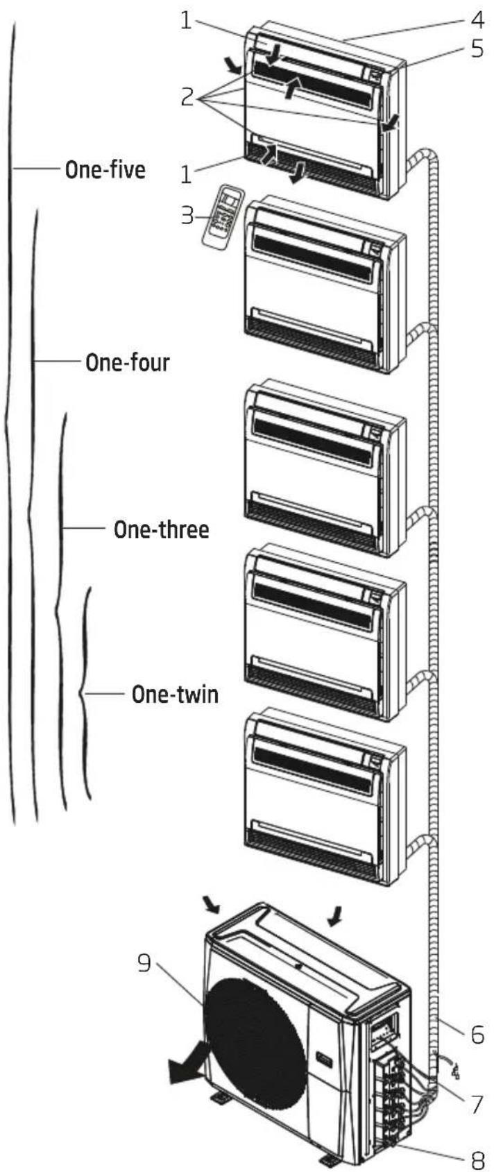 BEKO BIMPI 090 - Unit parts and major functions - 1