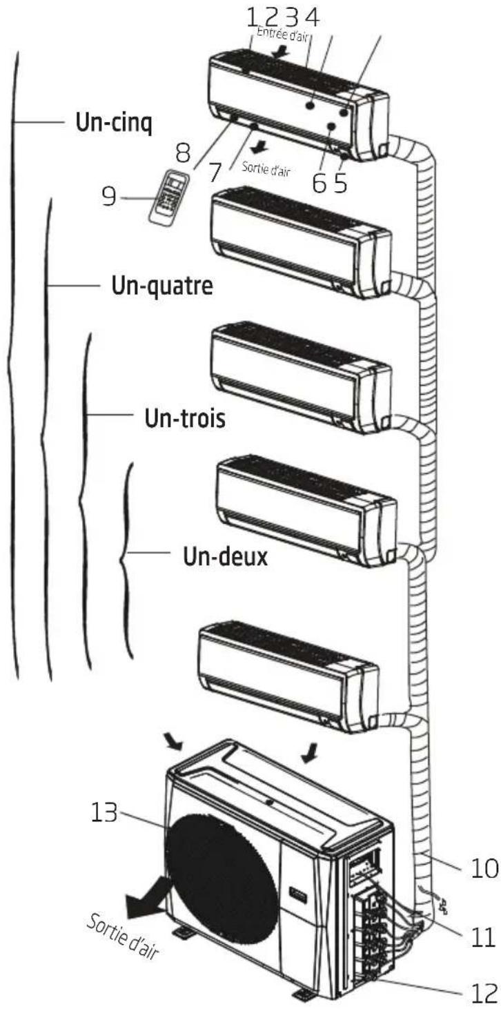 BEKO BIMPI 090 - Pièces de l'appareil - 1