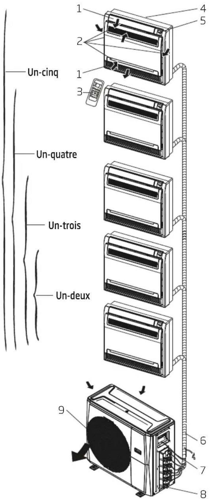 BEKO BIMPI 090 - Composants et fonctions principales de l'unité - 1