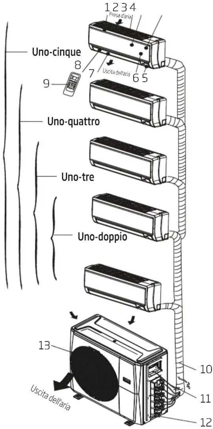 BEKO BIMPI 090 - Componenti dell'unità - 1