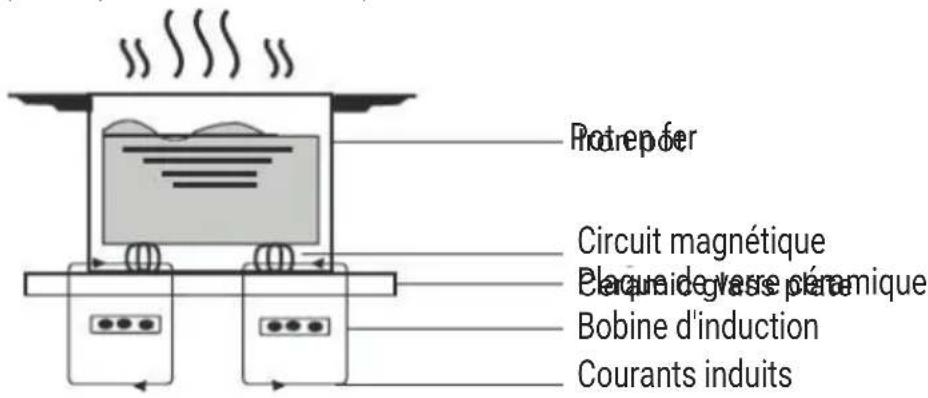 BEKO HII 64500 FTO - Introduction à la cuisson à induction - 1