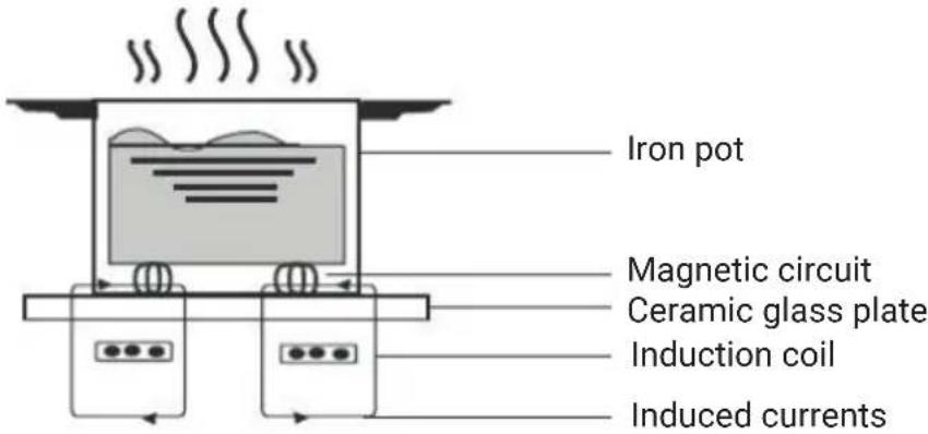 BEKO HII 64500 FTO - Introduction to Induction Cooking - 1