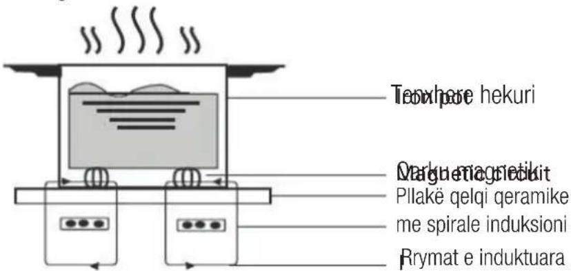 BEKO HII 64500 FTO - Prezantimi për gatimin me induksion - 1