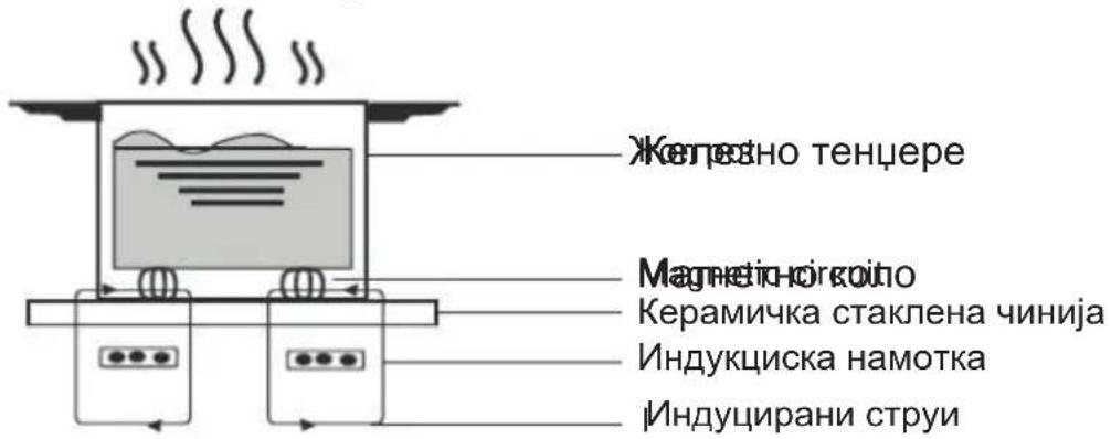 BEKO HII 64500 FTO - Вовед во индукциско готвење - 1